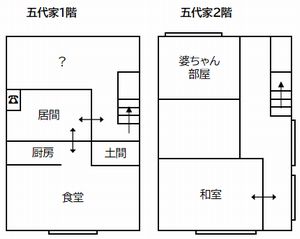 定食五代